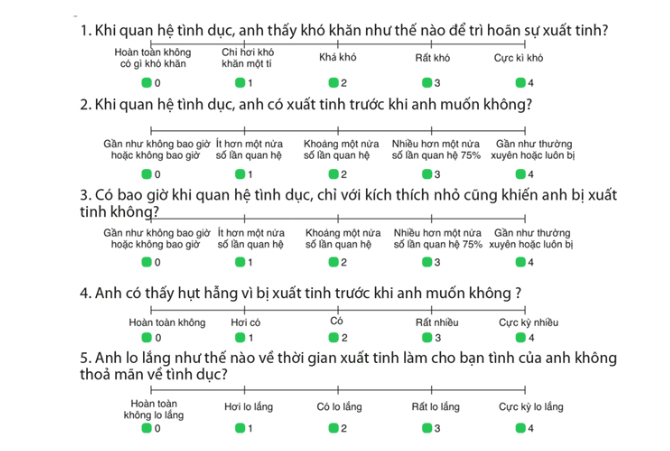 biểu đô tư vấn xuất tinh sớm